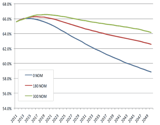 Participation Rate